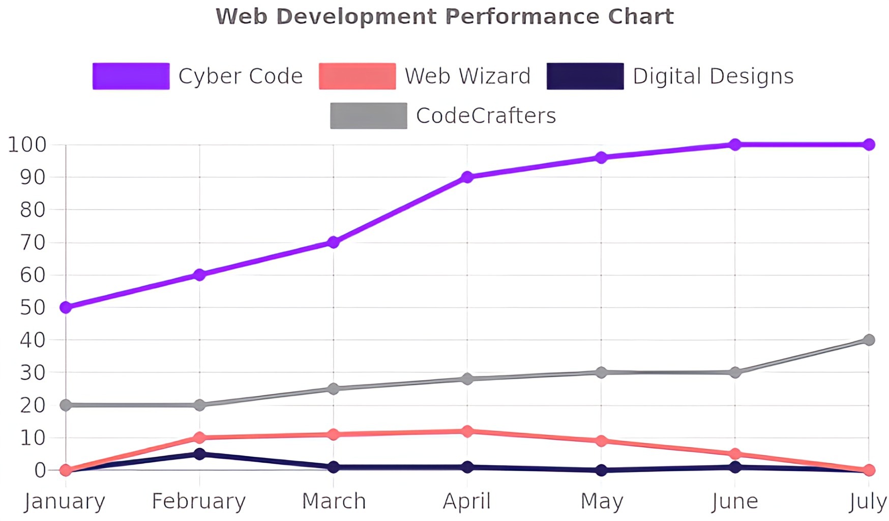 blog/posts/images/2024/06/09/webdevchart.jpg